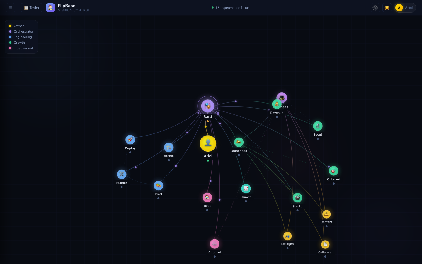 Mission Control screenshot